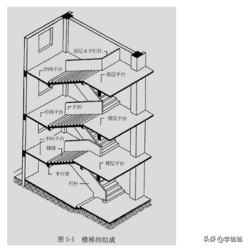 长3米宽2米楼梯设计图图片