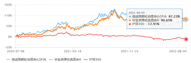 推荐基金知乎，基金知乎话题？