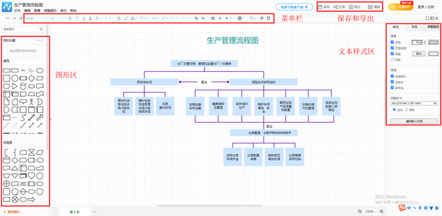 流程图用什么软件做，画流程图工具都有哪些（毕业论文的流程图用什么软件画比较好）