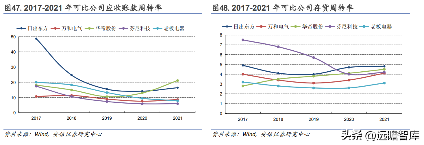 日出东方太阳能（太阳能热水器龙头企业）