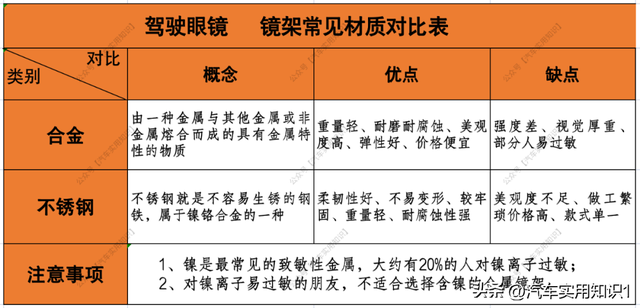 海伦凯勒墨镜什么档次，海伦凯勒的镜架（如果选不对太阳镜就开车）