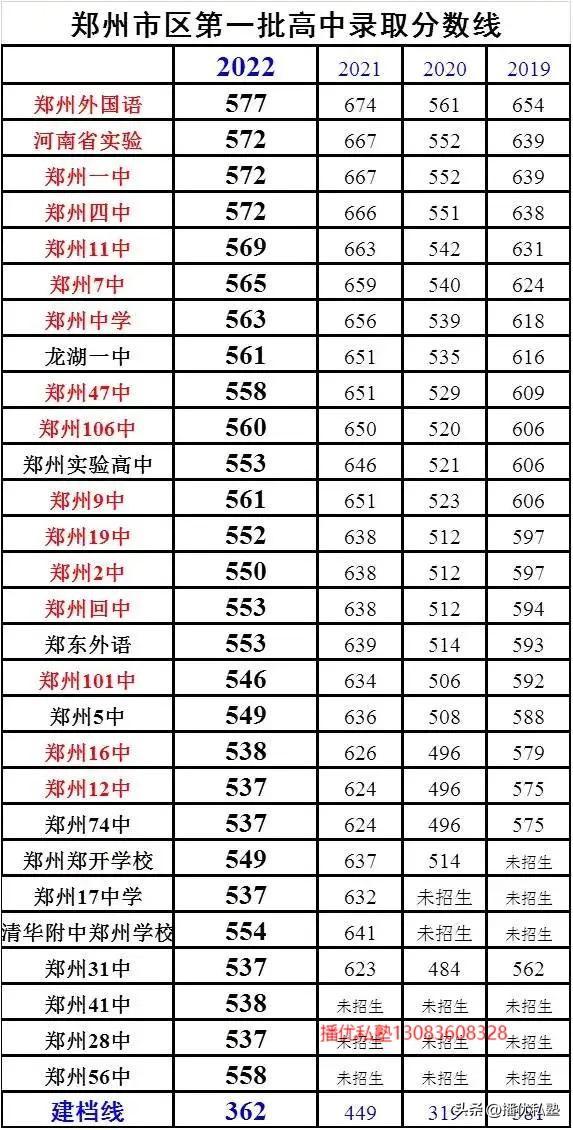 郑州一中经开区实验学校，郑州十大实验学校（2023年郑州大小三甲及一批次高中介绍）