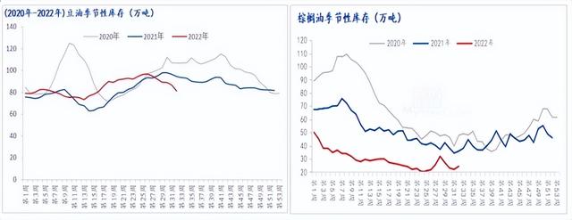 棕榈油期货（今年的豆棕扩大机会）