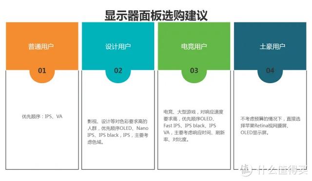 无法定位程序输入点于动态链接库，无法定位程序输入点于动态链接库解决方法（IPS、VA、TN面板选哪个）