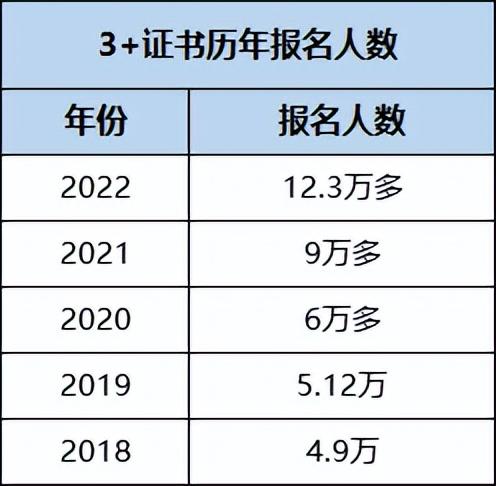广东科贸职业技术学院，2021年广东科贸职业学院录取结果公布时间及录取通知书查询入口（这10所3+院校招生计划最多）