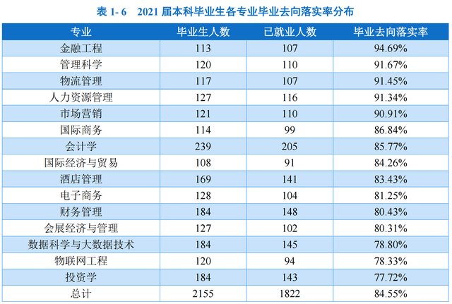 贵州商学院是几本，贵州商学院是几本大学（前身是贵州商业高等专科学校）