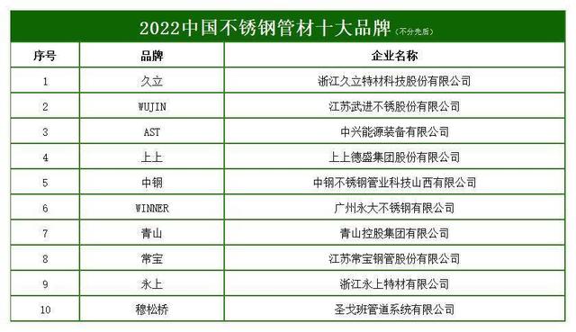 不锈钢锅十大名牌，国产不锈钢锅品牌排行（2022中国不锈钢管材十大品牌）