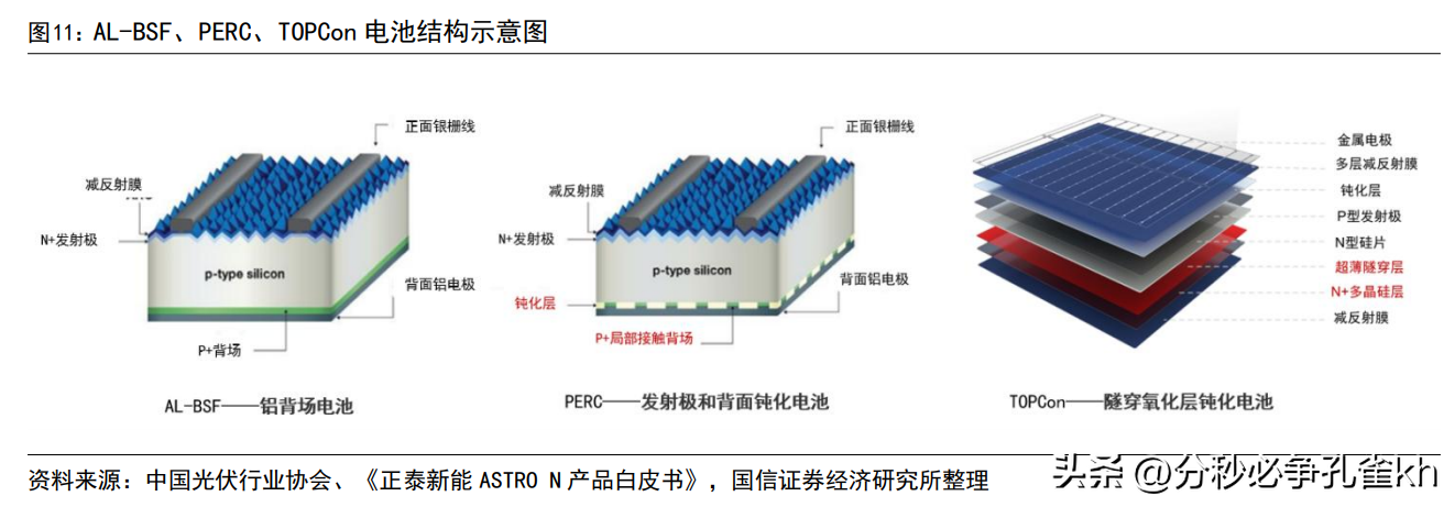 中来民生（深耕光伏行业）