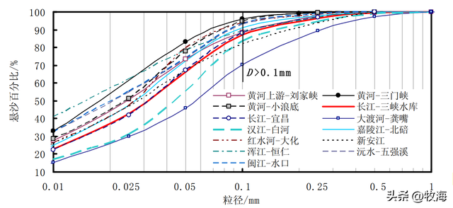 三峡蓄水量，三峡蓄水量是多少立方千米（三峡大坝截流20多年）