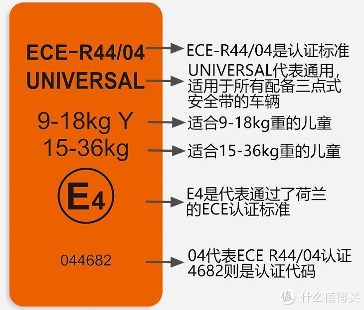 徐州回转支承（把安全座椅怎么选简单化）