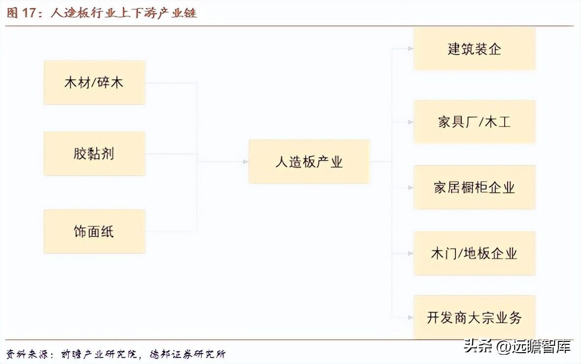 德华兔宝宝（国内高端板材龙头）