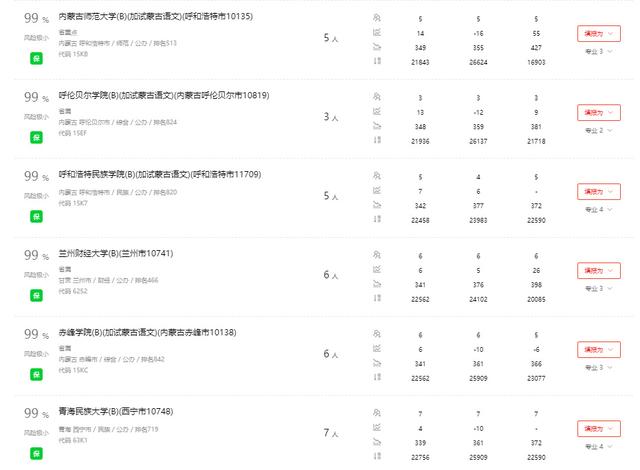 白城师范学院2021年录取分数线，白城师范学院2022录取分数线是多少以及附历年各专业录取分数线（能不能上公办本科学校）