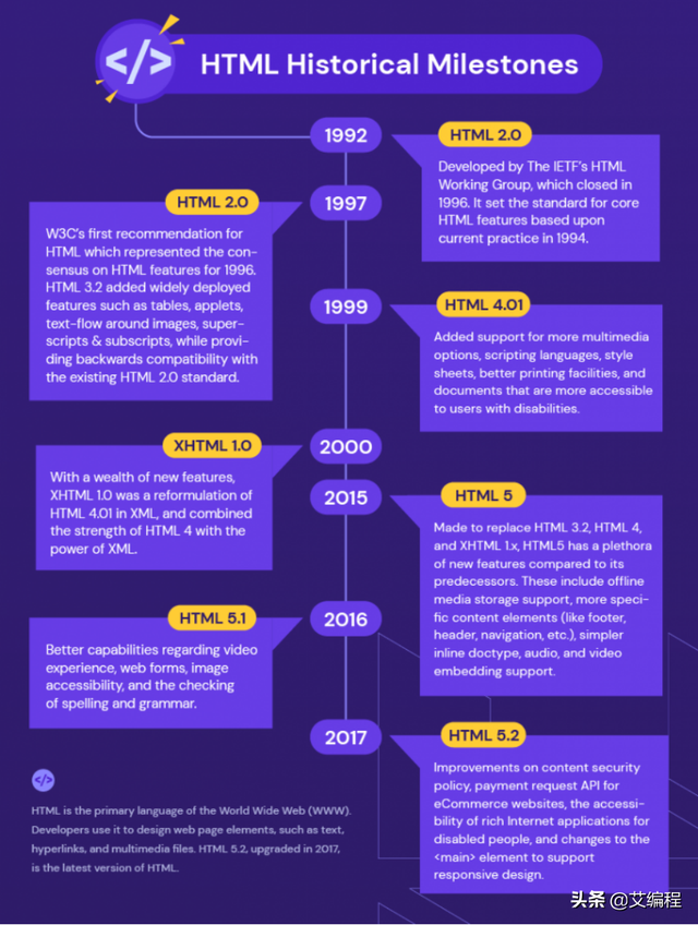 html是什么格式的文件，html网页制作（带您全面认识HTML）