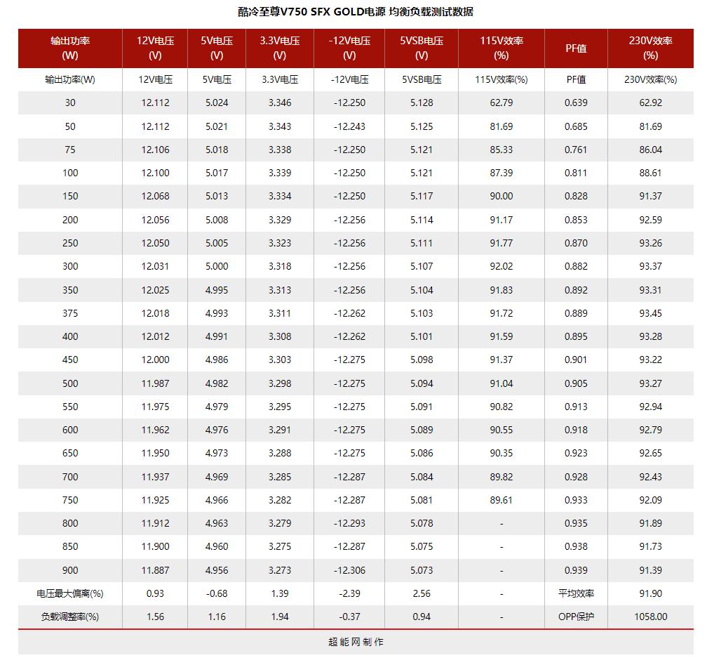 电脑电源天梯图，2022年电源天梯图排名