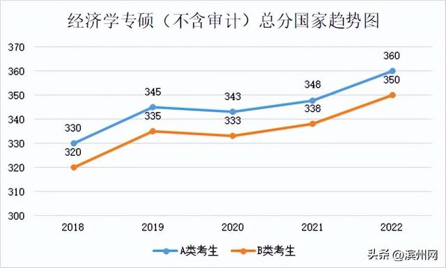 考研国家分数线是多少，2021研究生国家线分数线（23考研国家线升还是降）