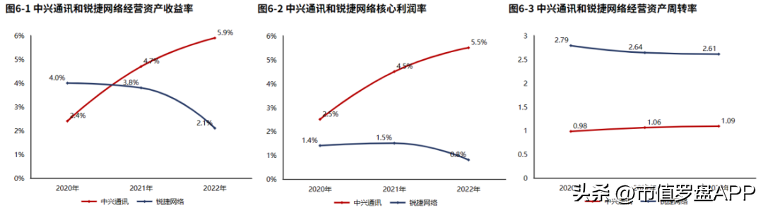 中兴通讯官网（2022年报）