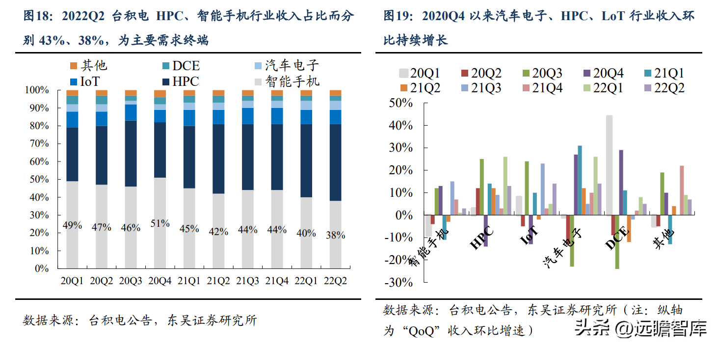 派克汉尼汾（半导体管阀等核心零部件供应商）