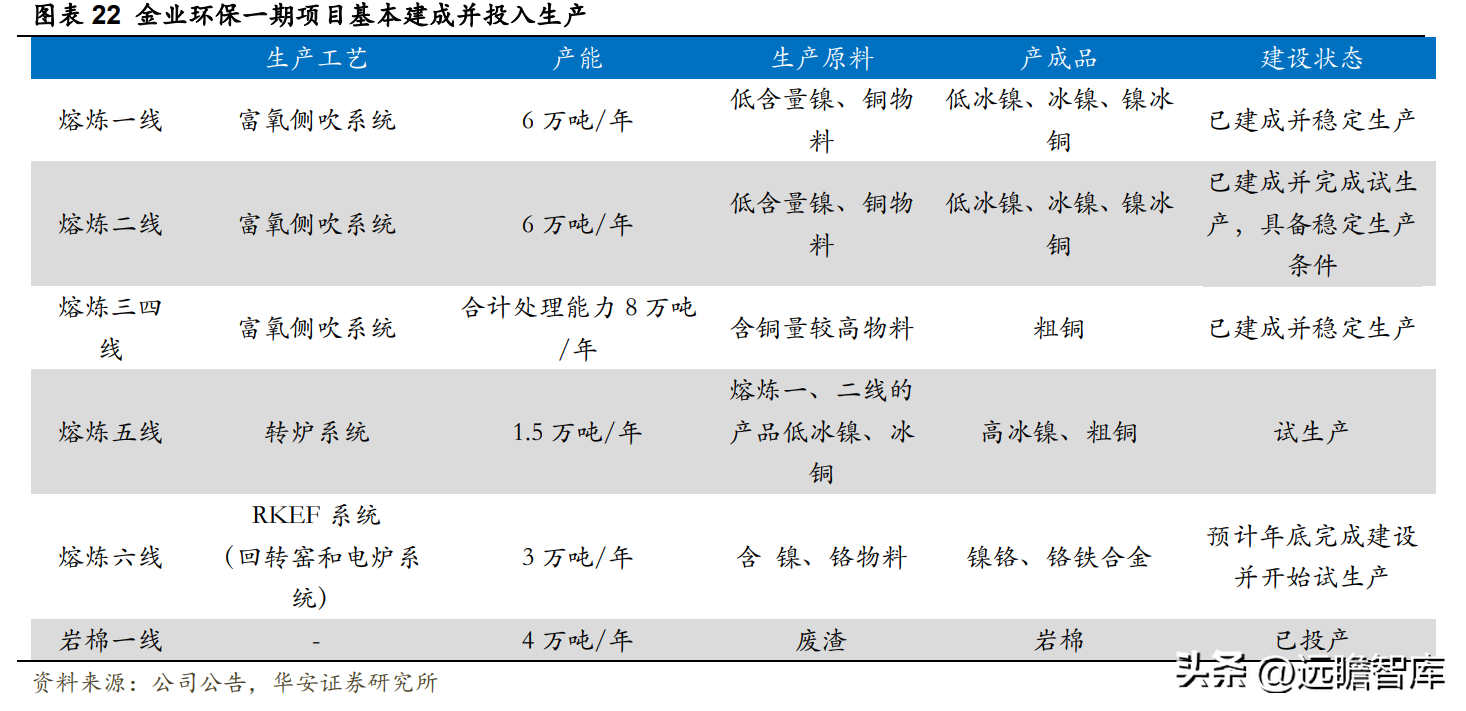 白银公司（白银龙头）