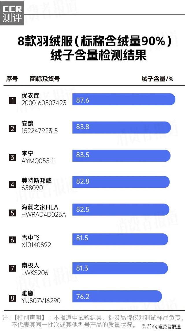 婴儿0一12个月衣服尺码表，婴幼儿衣服标准尺码表（波司登、李宁、优衣库等羽绒服哪款综合评分更高）