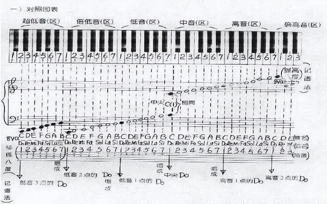 钢琴的构造是什么，怎样自己制做钢琴（一分钟看懂钢琴六大基础知识）