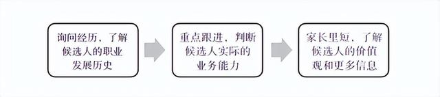 个人简历的基本技能，个人简历的基本技能介绍（写简历和面试的超实用技能）