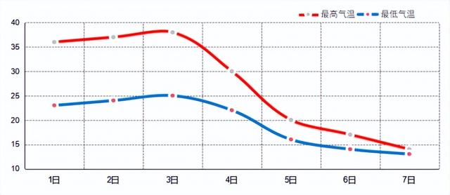 2022国庆节七天假期天气 2022年国庆节七天长假天气如何，2022国庆节七天假期天气（国庆假期最新天气预报）