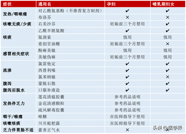 孕27周：胎儿和孕妈妈的最新变化，不要错过哦！（专家：该治治，不要“硬扛”）