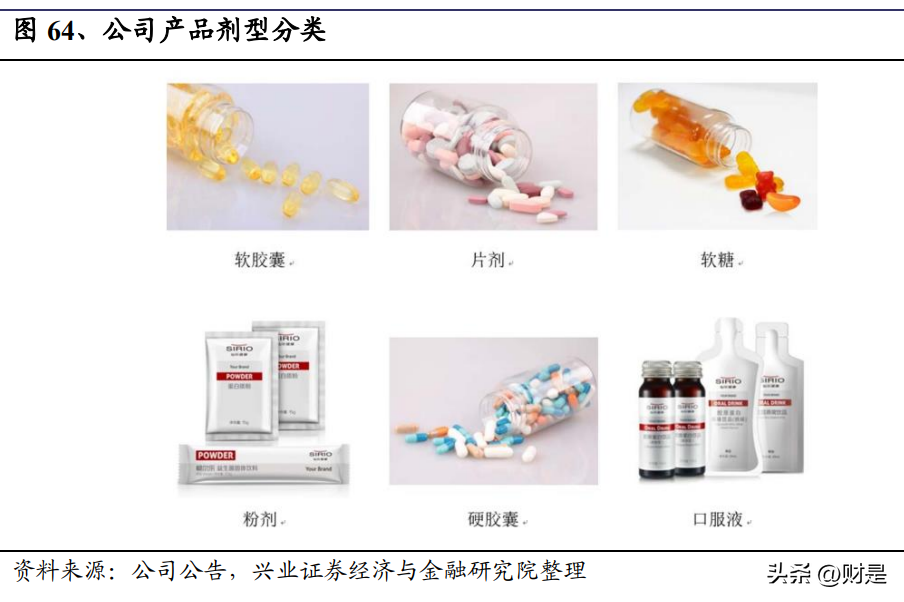 仙乐制药（仙乐健康研究报告）