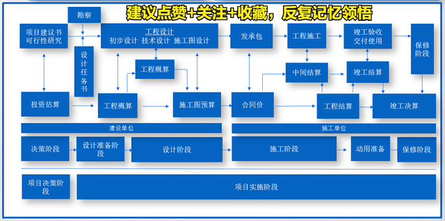 勘察是什么意思，勘怎么读 组词（建设项目全寿命周期各名词解释）