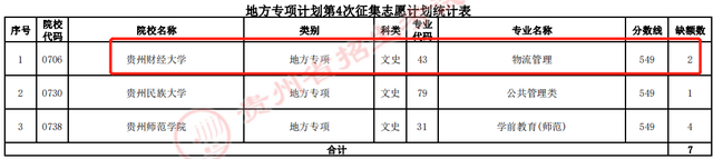 贵州财经大学什么档次，2021贵州财经大学排名（一所省属重点财经大学）