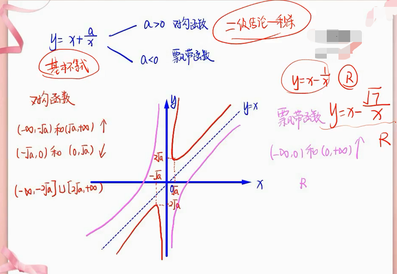 求函数定义域的例题及解析 高一数学定义域基础题