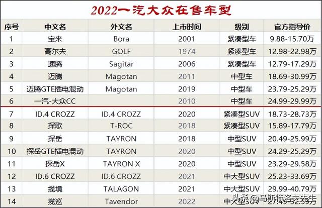 大众系列所有车型，大众系列车型有哪些（全球汽车巡展-大众汽车家族有哪些品牌）
