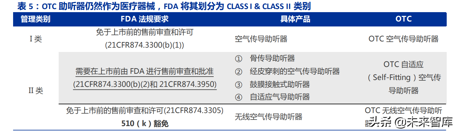 中科院电子所（助听器行业深度报告）