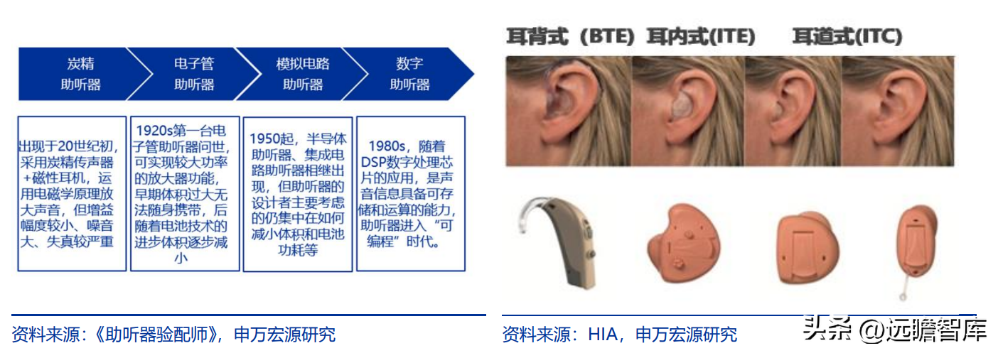 鹿得医疗（以ODM起家）