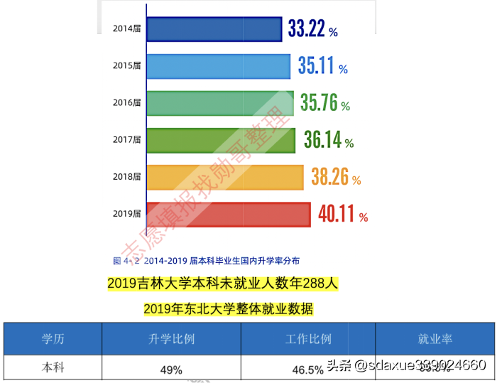 东北大学就业网（2022年就业数据pK）