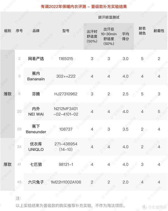 内衣套装什么牌子比较好，内衣选什么牌子好（46套保暖内衣大横评）