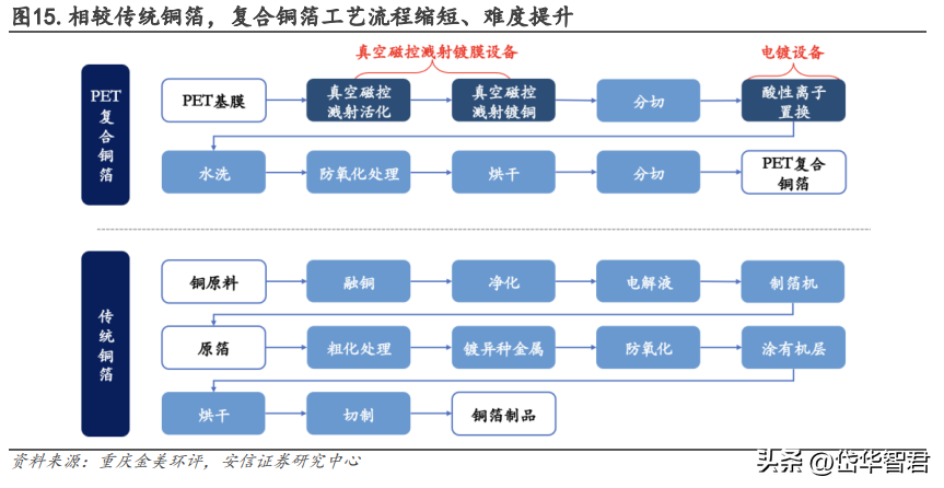 昆山电镀厂（国内电镀设备龙头）