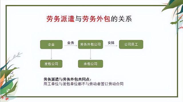 劳务派遣与劳务外包的区别，劳务派遣与劳务外包有哪些区别（劳务派遣和劳务外包有什么区别）