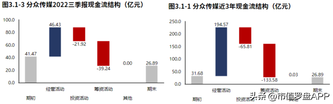 分众传媒（业绩虽大幅下滑）