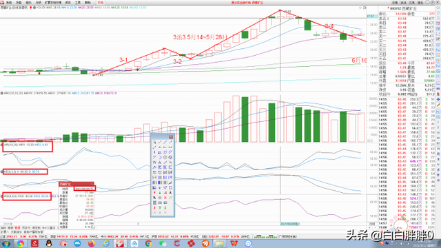 威廉指标21和42选股，威廉指标买入条件选股（3浪3股票选股公式和方法）