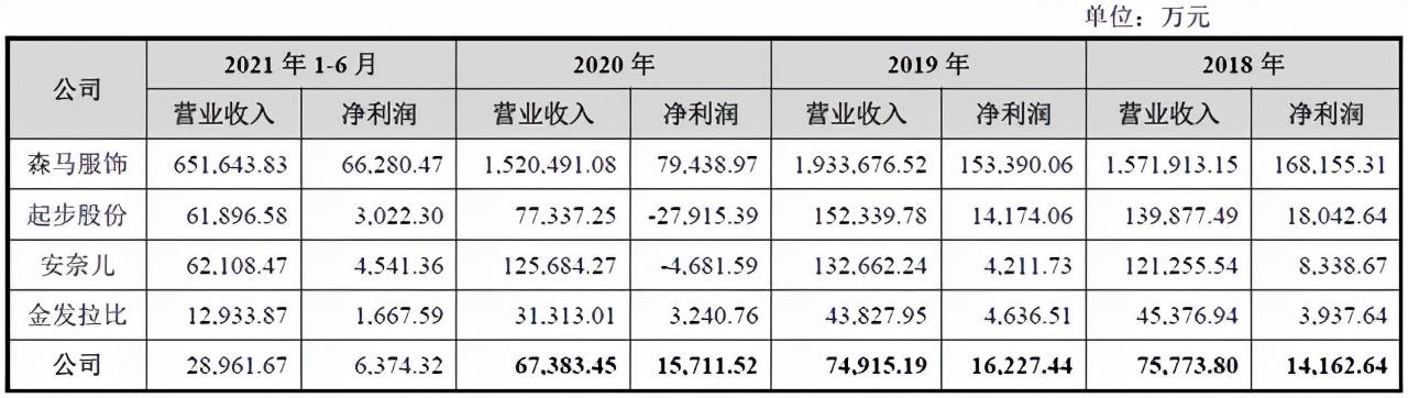 安卡米（山东这家童装公司IPO又进一步）