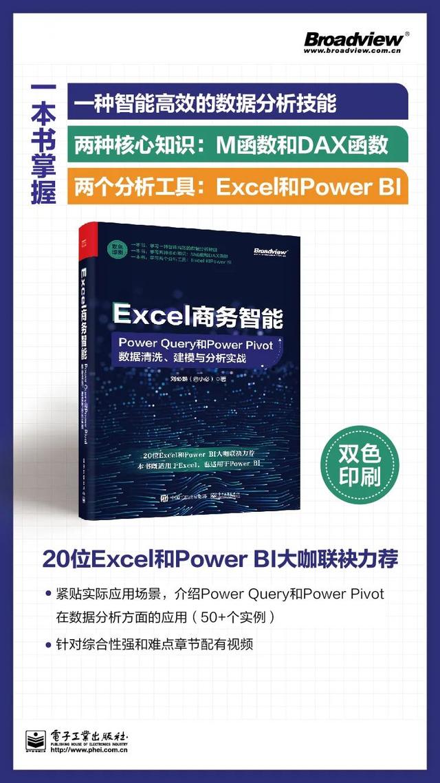 同比和环比的区别，同比增长率怎么算（一次性学懂Excel中的Power）