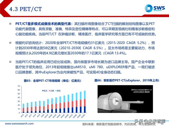 ect是什么意思，ect检查是什么意思（医学影像设备行业深度研究）