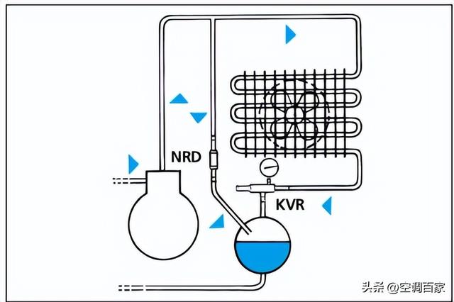 冷凝压力调节阀，制冷阀件有哪些（KVP、KVR、KVL、KVC、KVD、NDR、CPCE懂了吗）