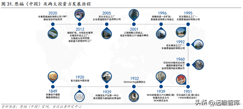 派克汉尼汾（国产密封件领军者）