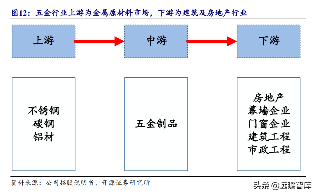 坚朗五金（集成化五金龙头）