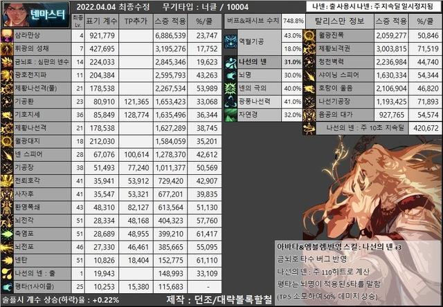 dnf散打穿什么甲，dnf散打技能（韩服110版本目前韩服男格斗装备流派以及CP选择）