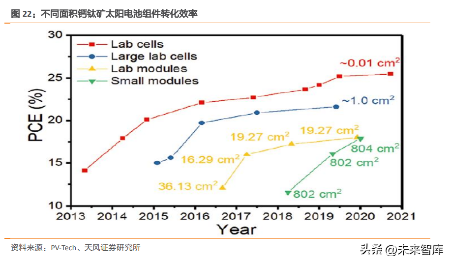 安彩快印（钙钛矿电池专题研究）