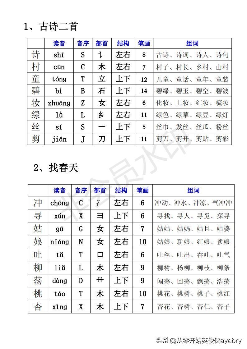 叫字有什么组词，叫字的组词是什么（小学语文-二下· 生字组词）