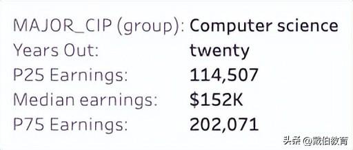 码农是什么意思，程序员一般要学多久（码农年薪100W+北美大厂程序员薪资单曝光）